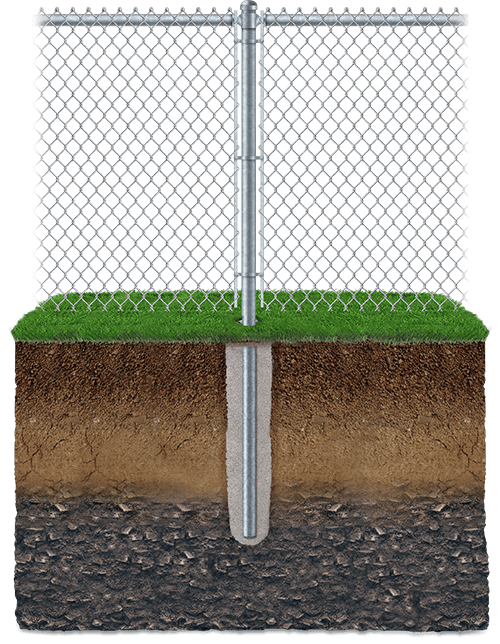 Key features of chain-link fencing in Royal Oak Michigan